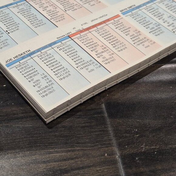 Strat-O-Matic Boardgame Baseball -1988 Season Incredible Condition - Picture 9 of 11